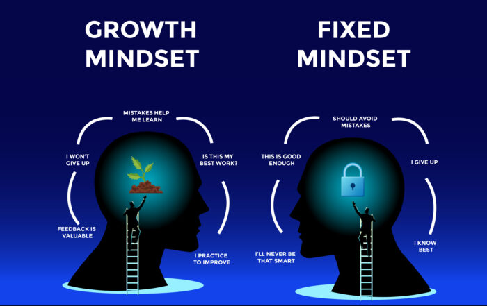 Growth Mindset vs. Fixed Mindset