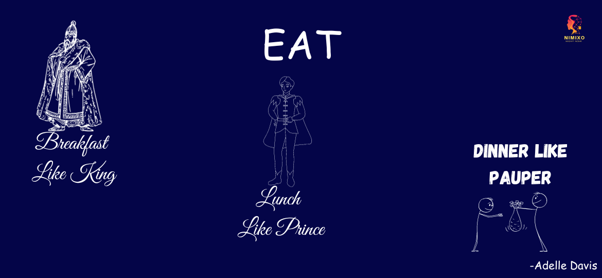 Eat breakfast like a king, lunch like a prince and dinner like a pauper. -Adelle Davis